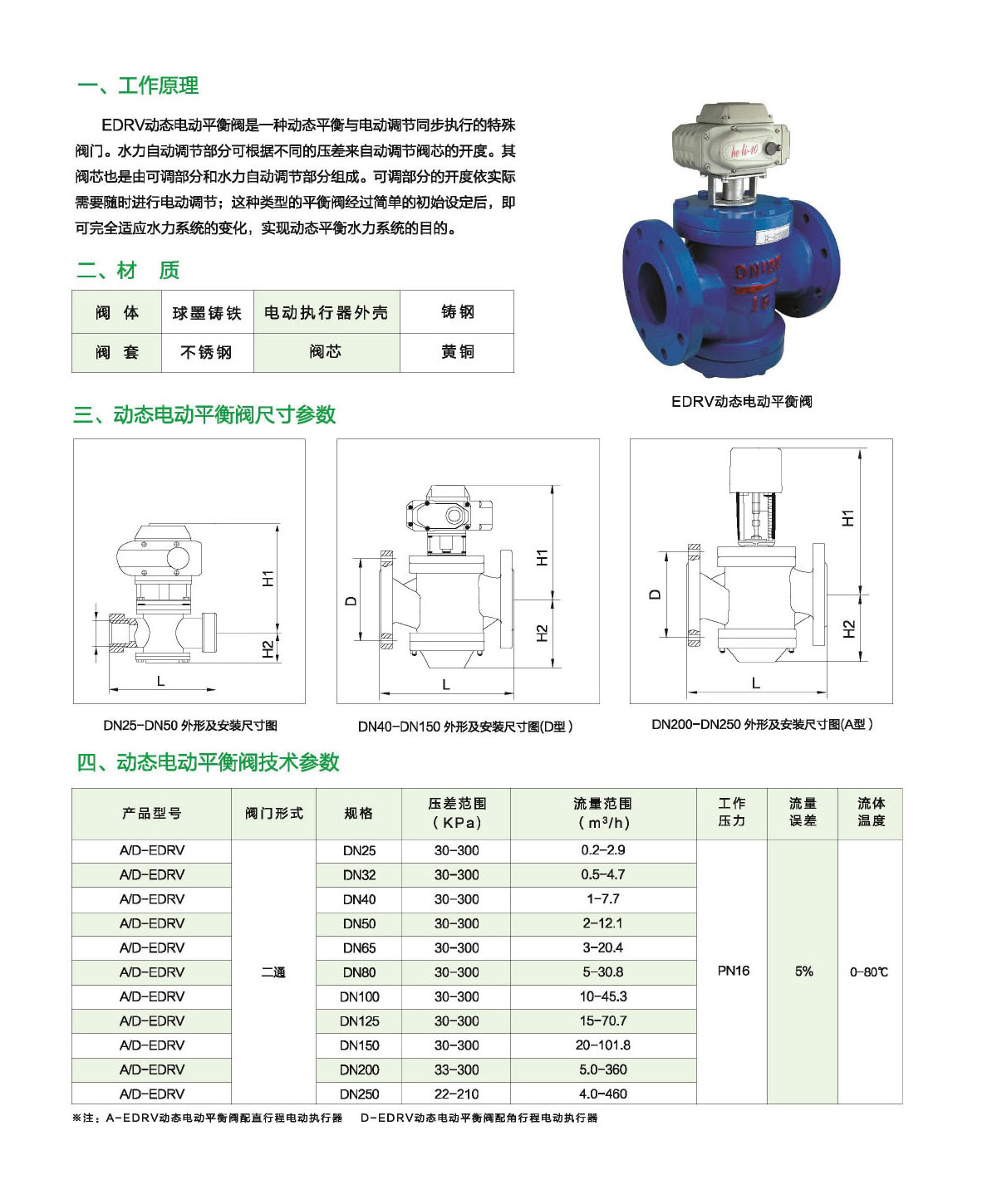 瀘冠自控閥門(mén)